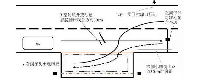科目二侧方位停车几个易失分点